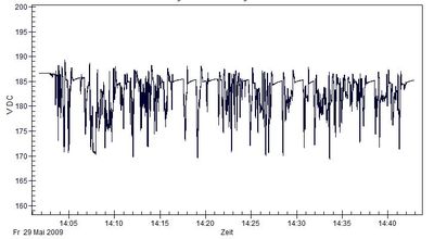 Lithium Festigkeit
Fahrt in der Stadt 100AH Lithium
Ladezustand: 90%
