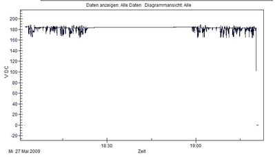 Lithium Festigkeit
100AH 56 x 3.2 Lithium - bei Fahrt in der Stadt
Ladezustand: 40%

