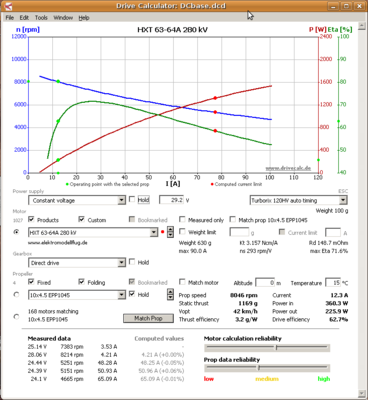 China Modellbaumotor exemplarische Kennlinie
