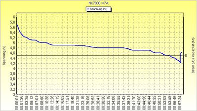 Nicad-Akku 7AH I=7A
