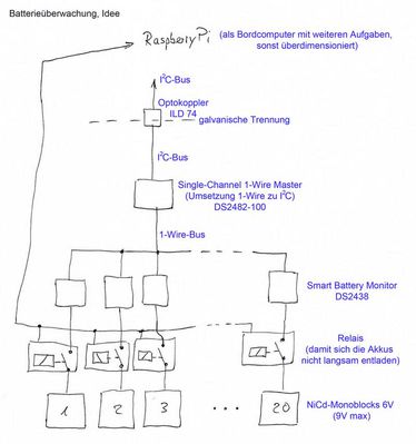 Batterieüberwachung, Idee
Handskizze zu Baterieüberwachung
