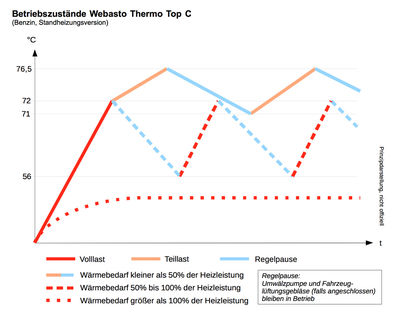 Betriebszustaende Webasto Thermo Top C
Keywords: Betriebszustände Webasto Thermo Top C Temperatur Grenztemperatur Schalttemperatur Standheizung