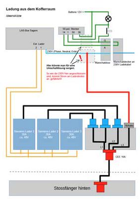 Ladung aus dem Kofferraum klein
Kleines Stellvertreterbild
